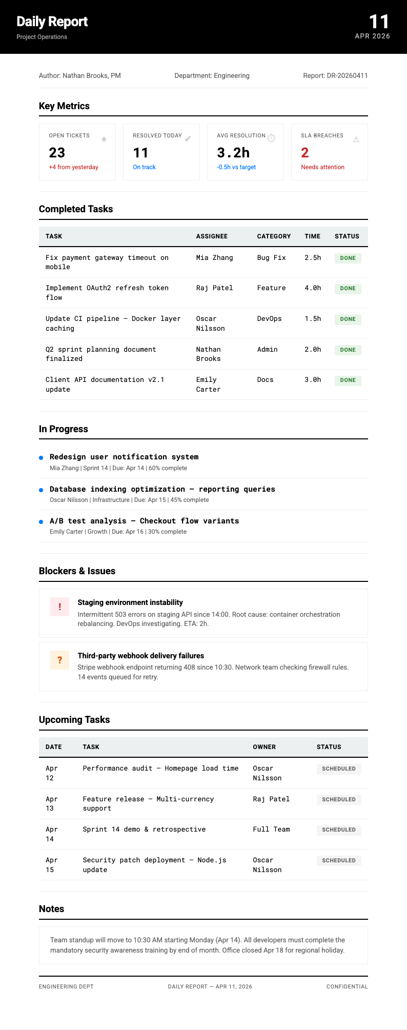 Clean tabular daily report